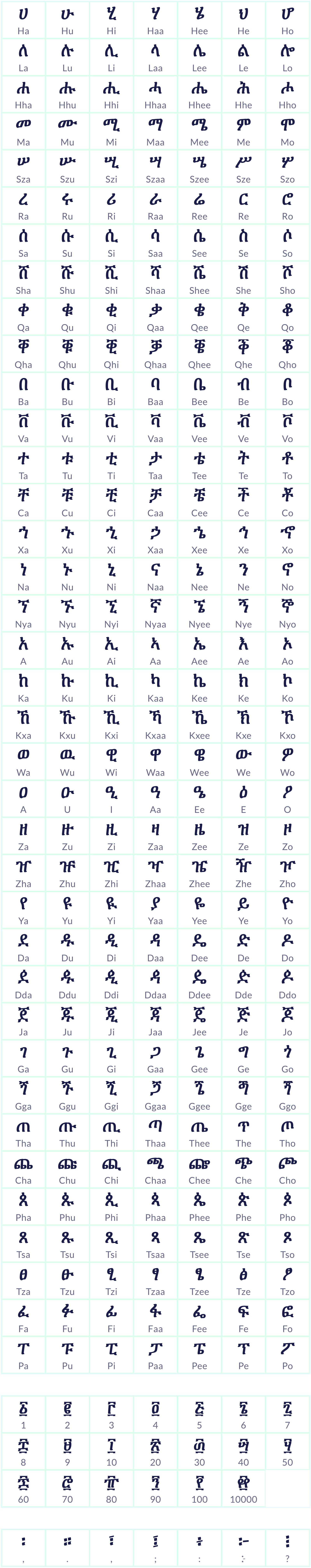 Amharic Alphabet